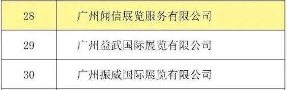 喜訊！聞信展覽入選廣東省會展百強企業(yè)！